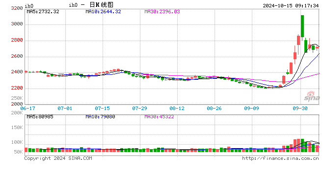 光大期货：10月15日金融日报  第2张