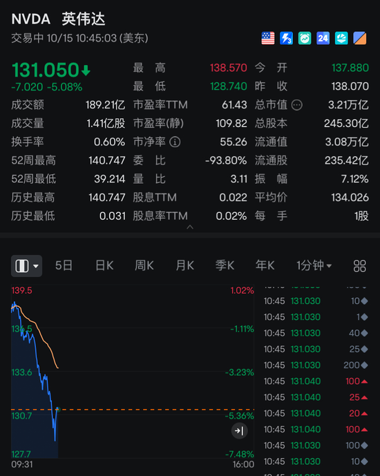 突然爆雷，巨头闪崩！利空来袭，原油重挫！刚刚，朝鲜重大宣布→  第3张