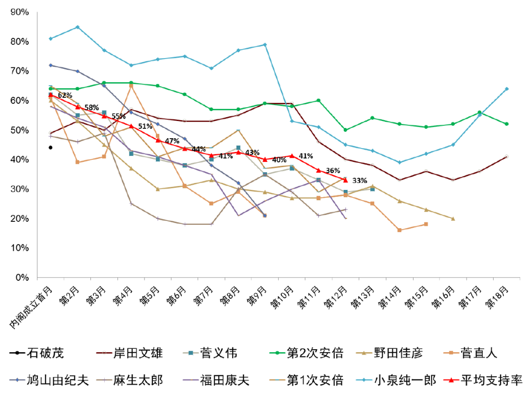 2024年日本自民党总裁选举：石破政权下的日本资本市场展望  第5张