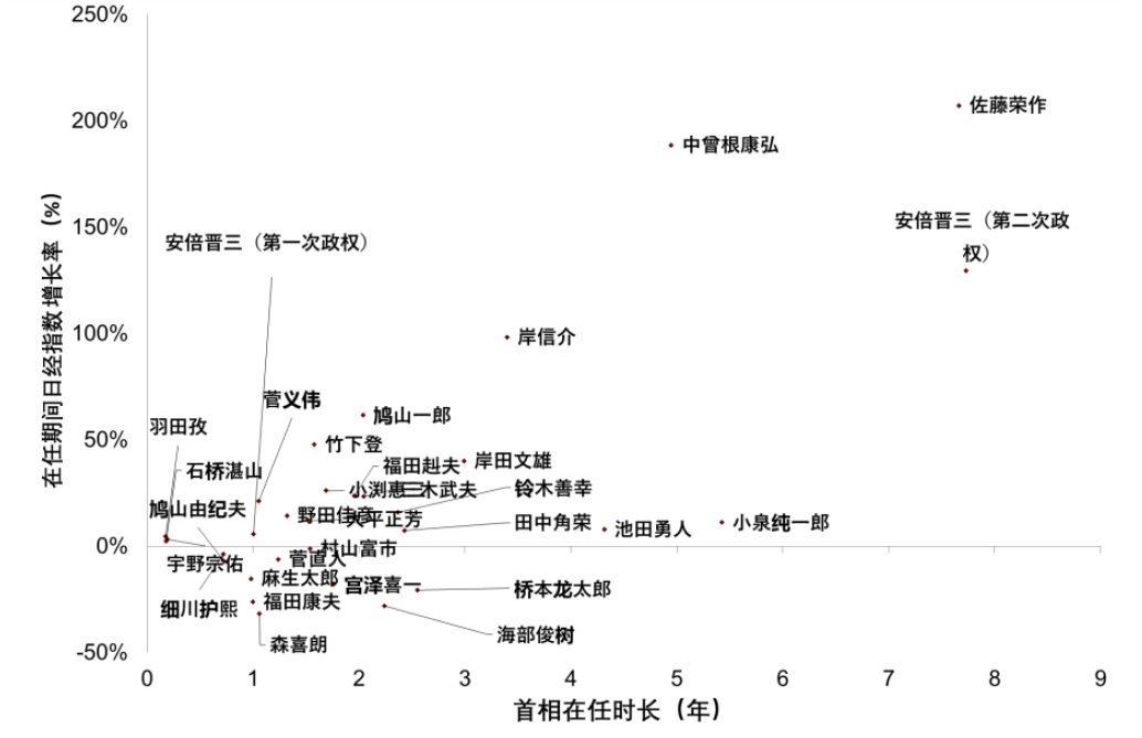 2024年日本自民党总裁选举：石破政权下的日本资本市场展望  第10张