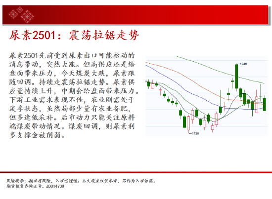 中天期货:持续横盘震荡 白糖纸浆区间承压回调  第11张