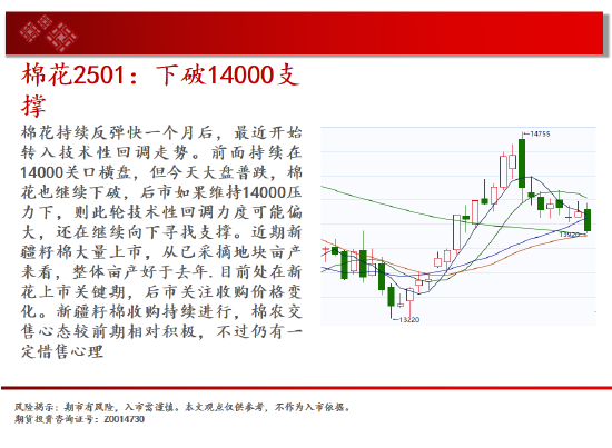 中天期货:持续横盘震荡 白糖纸浆区间承压回调  第14张