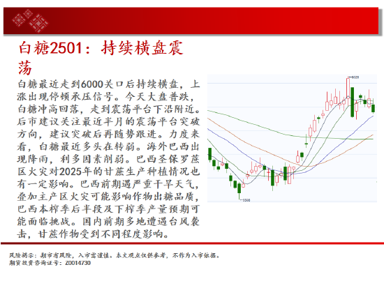 中天期货:持续横盘震荡 白糖纸浆区间承压回调  第15张