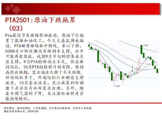 中天期货:持续横盘震荡 白糖纸浆区间承压回调  第18张