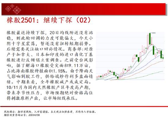 中天期货:持续横盘震荡 白糖纸浆区间承压回调  第19张