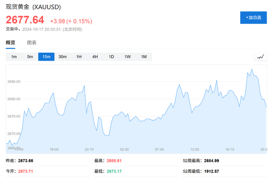 消费需求强劲，美国9月零售销售环比增0.4%超预期  第7张