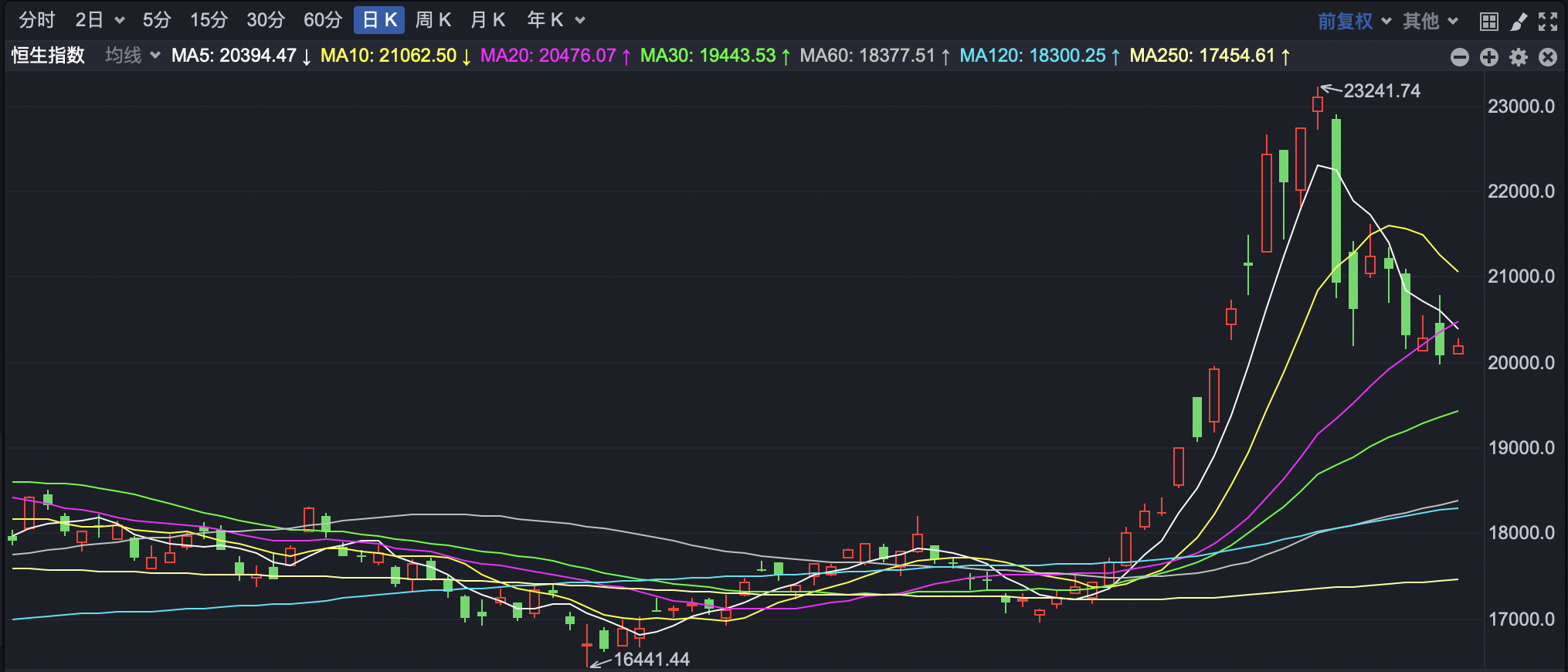 港股小幅高开 华润饮料即将上市  第1张