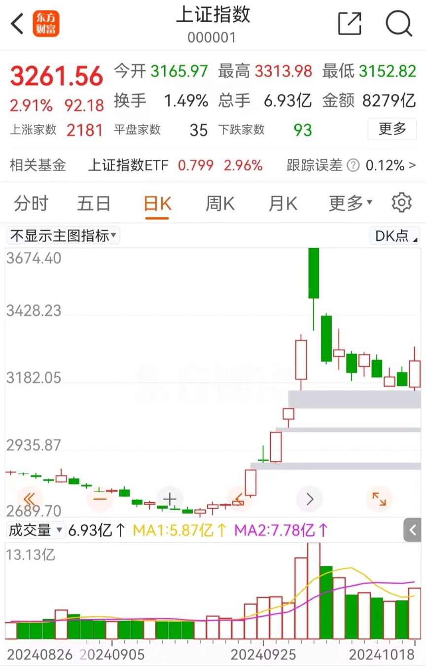 中芯国际闪电爆拉！25万股民狂吃肉  第2张