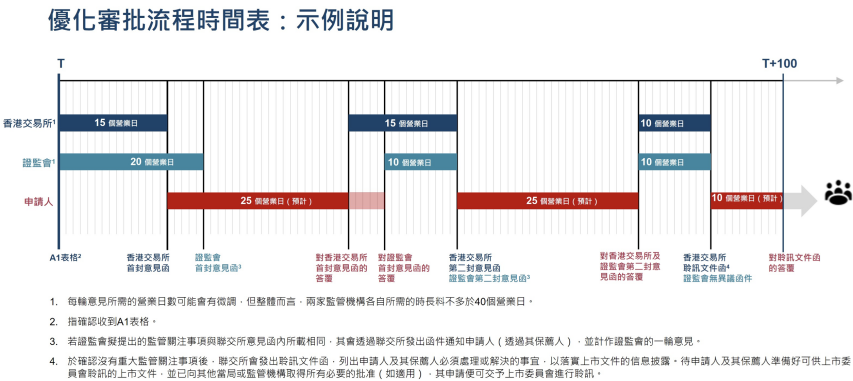 港股上市重大优化！  第1张