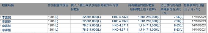 两次套现4.75亿港元！李嘉诚父子大幅减持邮储银行H股，机构上调该行目标价  第2张