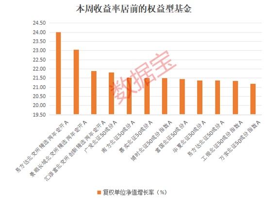 大反攻！1700多只权益基金“收复失地”，两类主题基金成主力军  第2张