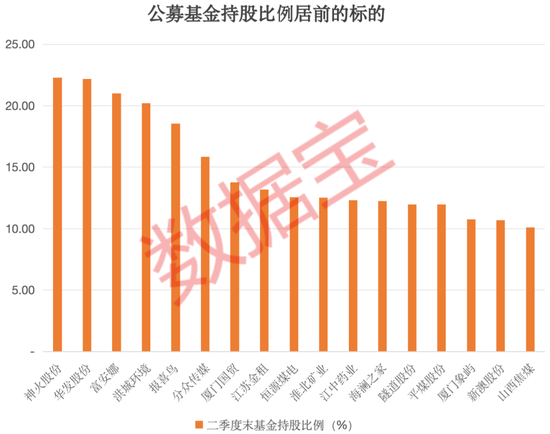 首批23家，火速落地！高股息+低估值，回购增持再贷款潜力股名单来了  第3张