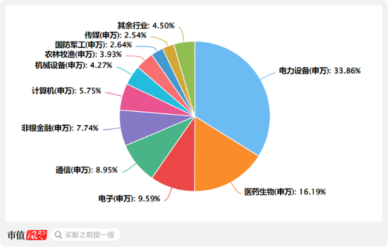 高层政策势大力沉，现阶段应该如何布局？  第1张