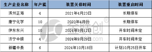 供应压力显现，PVC糊树脂上行承压  第3张