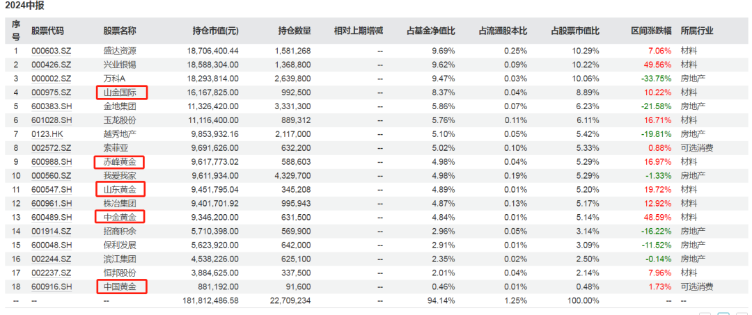 品牌金饰价格突破800元/克！还有上涨空间吗？  第4张