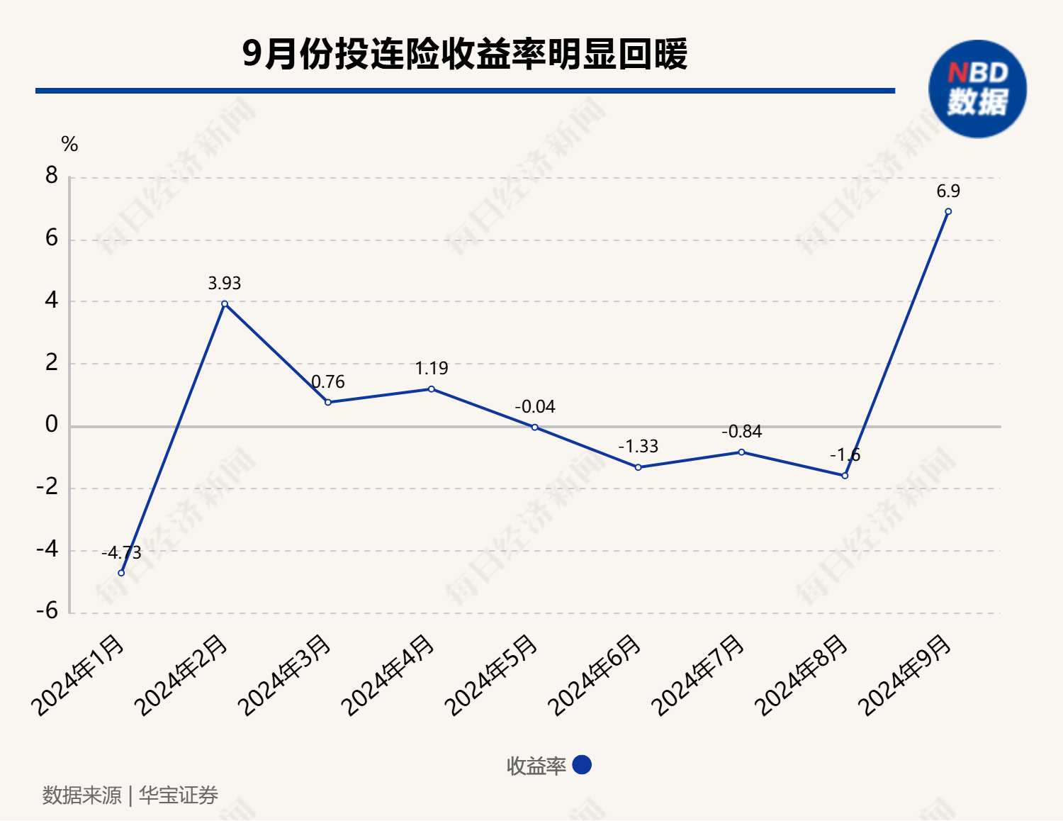 表现回暖，有账户月度收益率超20%！近年来规模持续缩水的投连险，有望逆转局势吗？  第1张