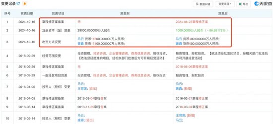 2.9亿→1000万，马云旗下基金大幅减资  第2张