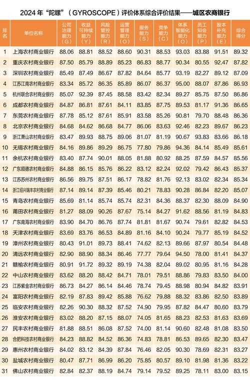 中银协发布2024年“陀螺”评价结果：工建招中农综合得分超90  第3张