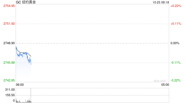 国际贵金属期货普涨 COMEX黄金期货涨0.71%  第2张