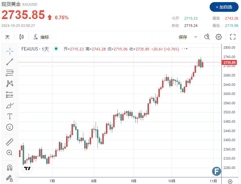 【黄金收评】避险需求推动金价上涨，供应威胁提振钯金价格  第1张