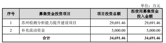 胜科纳米IPO：2年分红1.1亿，实控人却负债1亿  第6张