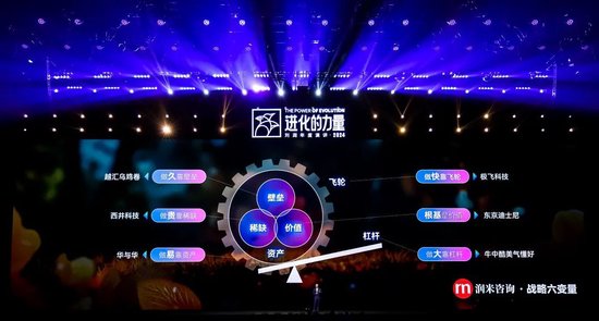 刘润年度演讲2024：进化的力量（演讲全文）  第157张