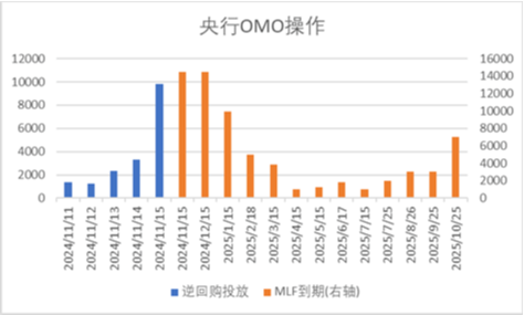 中加基金配置周报|国内10月经济数据企稳，美联储释放鹰派信号  第1张