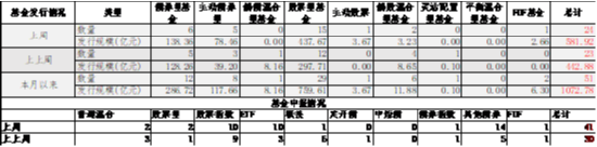 中加基金配置周报|国内10月经济数据企稳，美联储释放鹰派信号  第10张