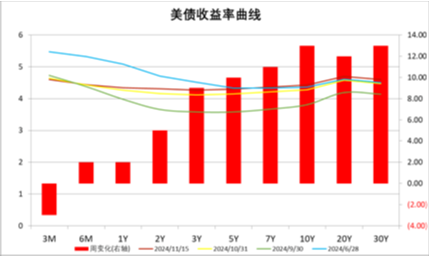 中加基金配置周报|国内10月经济数据企稳，美联储释放鹰派信号  第25张