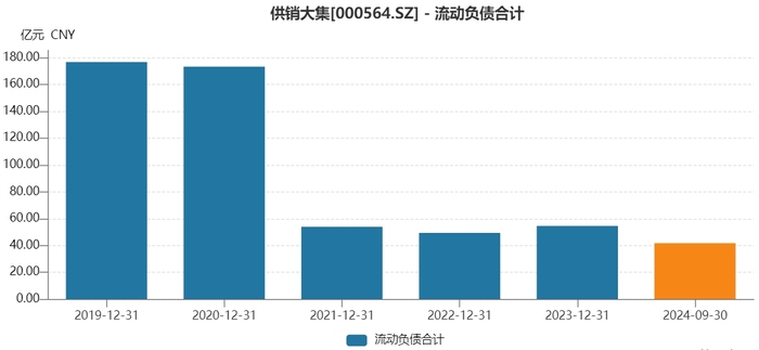 供销大集“脱帽”后第二桩收购：花15亿现金，溢价超90%收购关联方资产  第2张