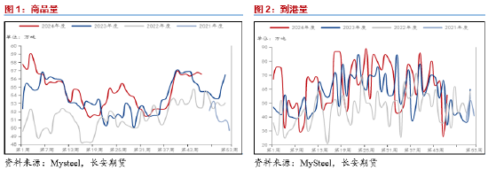 长安期货范磊：基本面相对强势 强预期或对PG形成提振  第3张