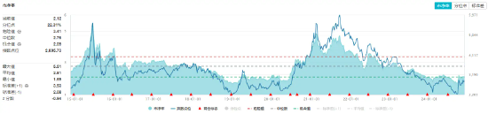 锂电再续强势，成份股最高涨近7%！化工板块午后拉升，化工ETF（516020）盘中翻红！板块获近40亿元资金狂涌  第2张