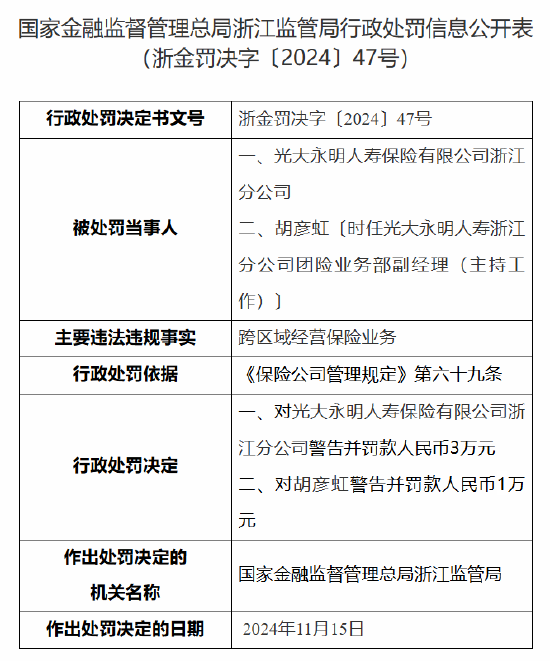 光大永明人寿浙江分公司被罚：因跨区域经营保险业务  第1张