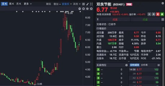 科技股领涨，A股三连阳！后续怎么走？  第5张