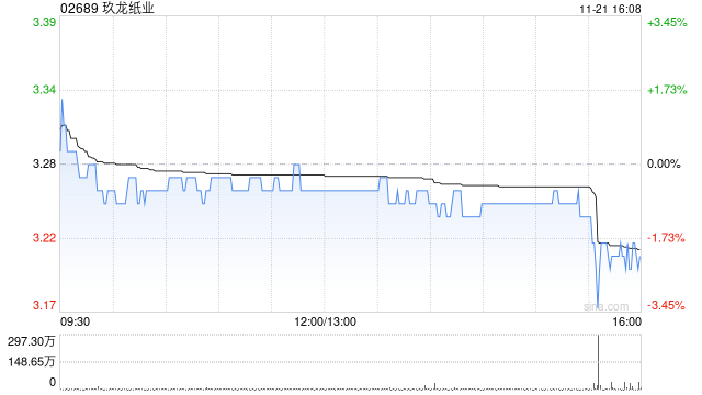 东方证券：予玖龙纸业“买入”评级 目标价4.26港元  第1张