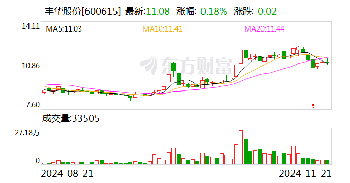 丰华股份：拟受赠鑫源农机51%股权  第1张