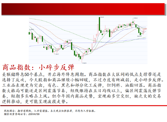 中天期货:棕榈开始补跌 60日均线反弹  第2张