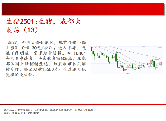 中天期货:棕榈开始补跌 60日均线反弹  第8张