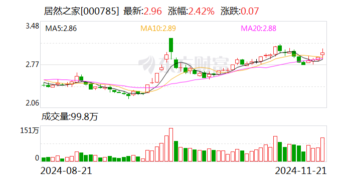 居然之家：取得金融机构股票回购专项贷款承诺函  第1张