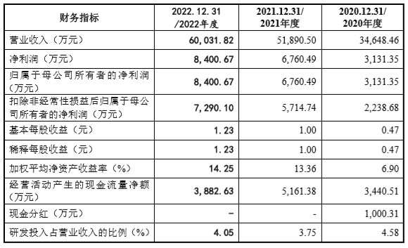 泰丰智能深交所创业板IPO终止 专业从事液压元件及电液集成控制系统研发、设计、生产和销售  第3张