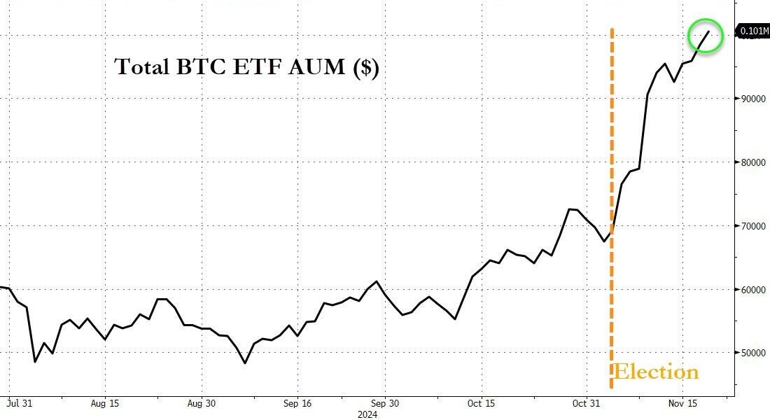 比特币ETF黄金ETF？这一幕在美国有望成真……  第1张