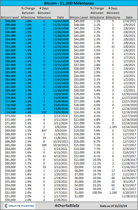 比特币ETF黄金ETF？这一幕在美国有望成真……  第5张