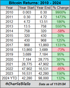 比特币ETF黄金ETF？这一幕在美国有望成真……  第6张