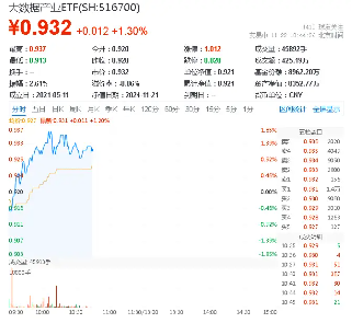 美国又出新计划，或成我国AI发展新契机！大数据产业ETF（516700）盘中涨超1．7%，标的指数本轮累涨66%  第1张