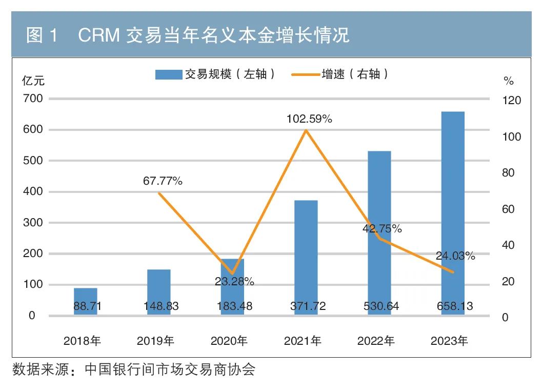 基于保险思维推动信用衍生品市场发展  第1张