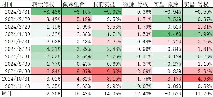 今天大跌，但我不悲观  第1张