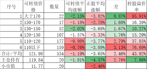 今天大跌，但我不悲观  第2张