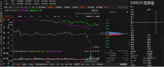 宝德退2021年业绩预告变脸！  第1张