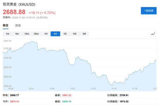 高盛2025大宗商品展望：做多黄金是“Top Trade”，油气价格或“短暂上行”  第1张