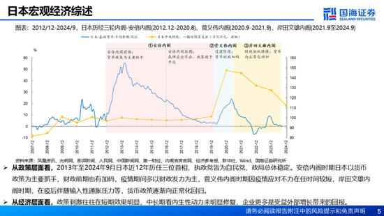 国海证券：A股能演绎2013年以来的日本股市长牛吗？——2013年至今日本宏观和股市复盘  第5张